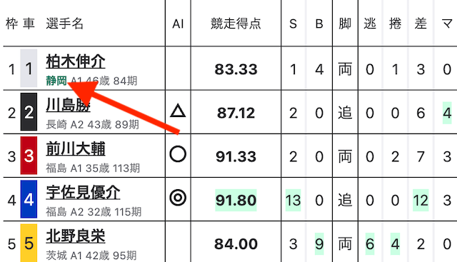 ウィンチケット　地元選手