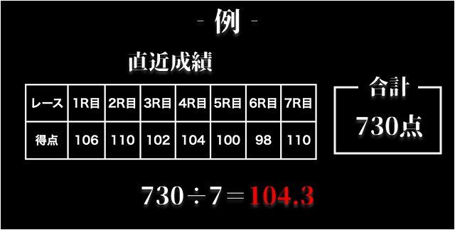 競輪　競走得点　計算方法