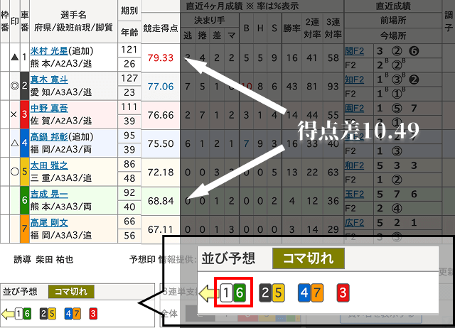 競輪　ラインがちぎれる場合