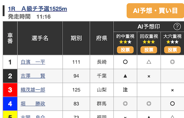 オッズパーク　AI予想一覧