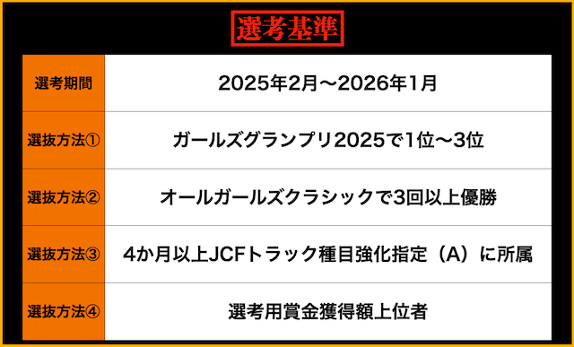 オールガールズクラシック2026　選考基準