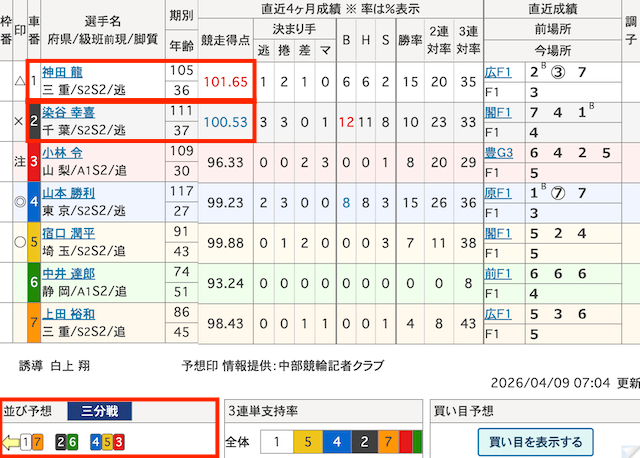 競輪出走表「並び予想」