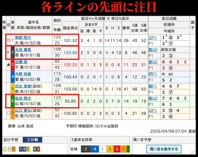 競輪 ラインの先頭に注目