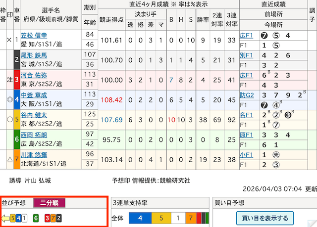 競輪　出走表　並び予想
