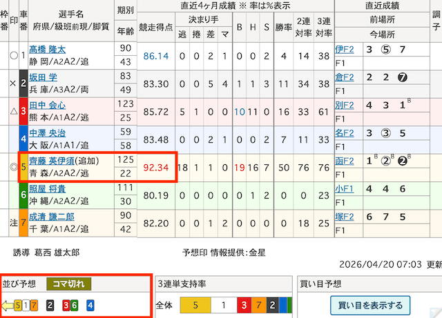競輪7車立て　最長ラインが1つのレース
