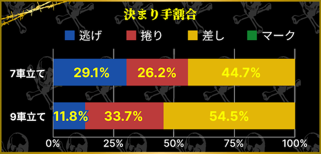 競輪決まり手割合　車数比較