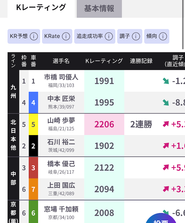 楽天Kドリームスアプリ4