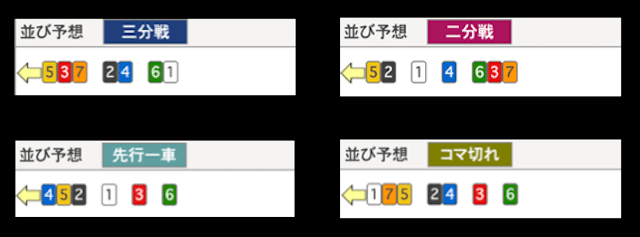 競輪 並び予想