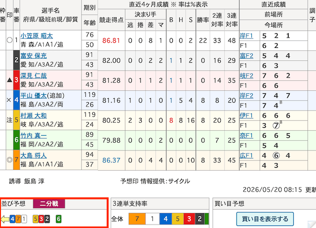 競輪 並び予想
