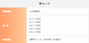 競輪ヒーローズ　無料予想　2025年7月29日