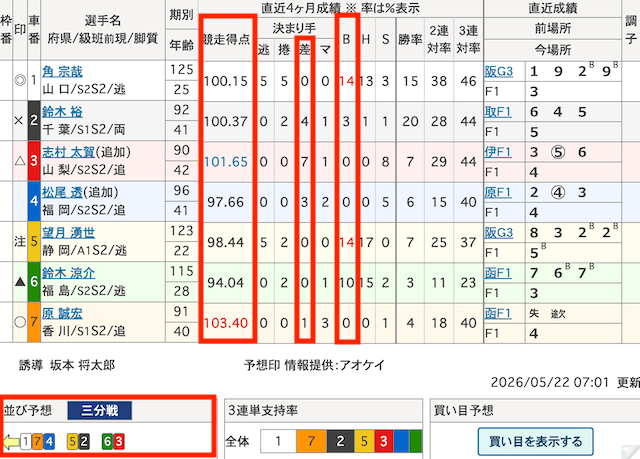 競輪　出走表で見るべきポイント