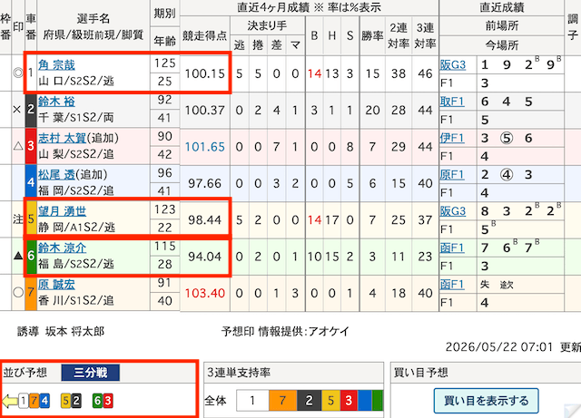 競輪　強いラインの見極め方