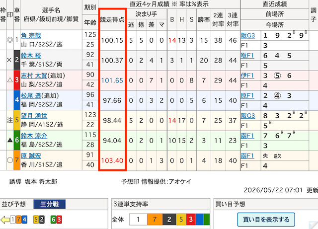 競輪　競争得点