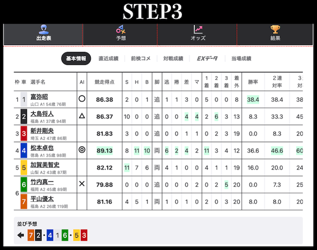 競輪の賭け方　STEP3