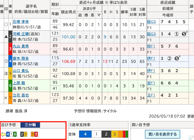 競輪　並び予想