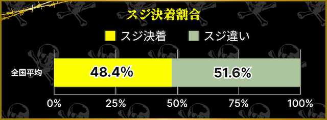 競輪　スジ決着割合
