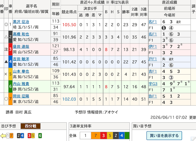 競輪 細切れ戦
