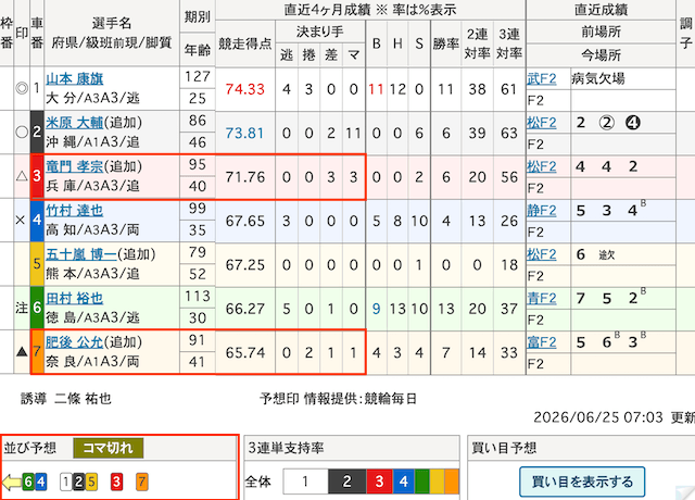 競輪 出走表 各ラインの戦略