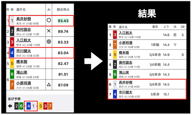 競争得点だけで強いラインを判断しない