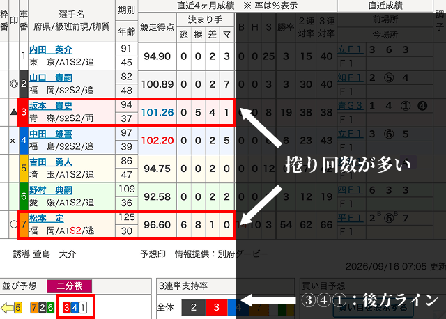 別府競輪 予想ポイント