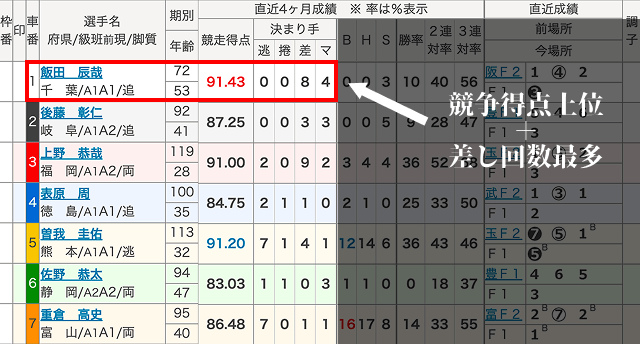 伊東競輪 予想ポイント