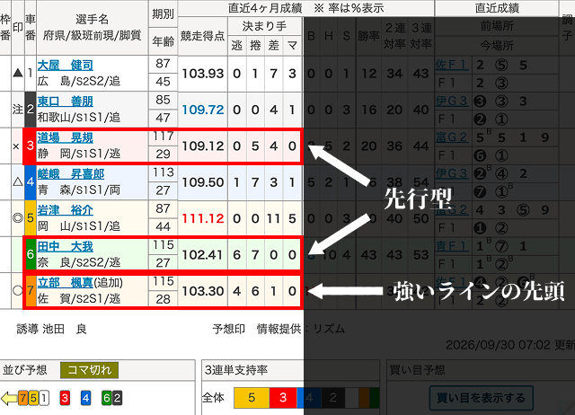 奈良競輪 予想ポイント