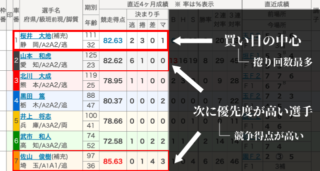 富山競輪 予想ポイント
