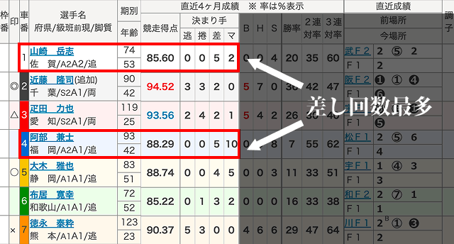 豊橋競輪　予想ポイント