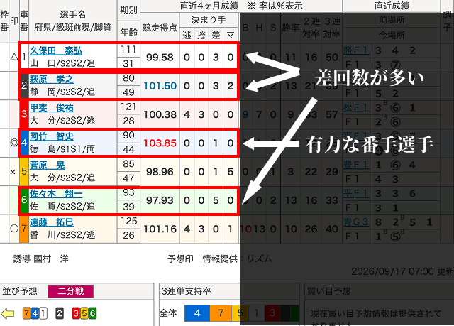 弥彦競輪 予想ポイント
