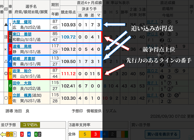 川崎競輪 予想ポイント