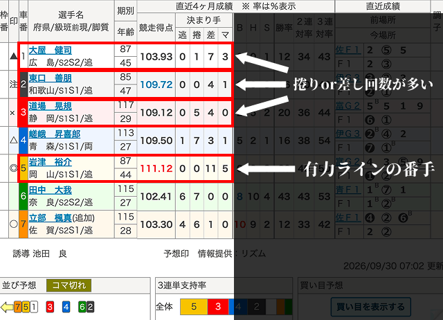 松阪競輪 予想ポイント